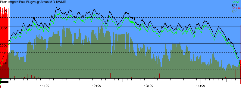 Barometer